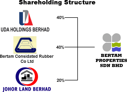 shareholding (1)